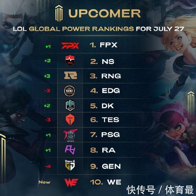 工作清单里 工作清单里